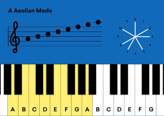 6_A_Aeolian_Mode