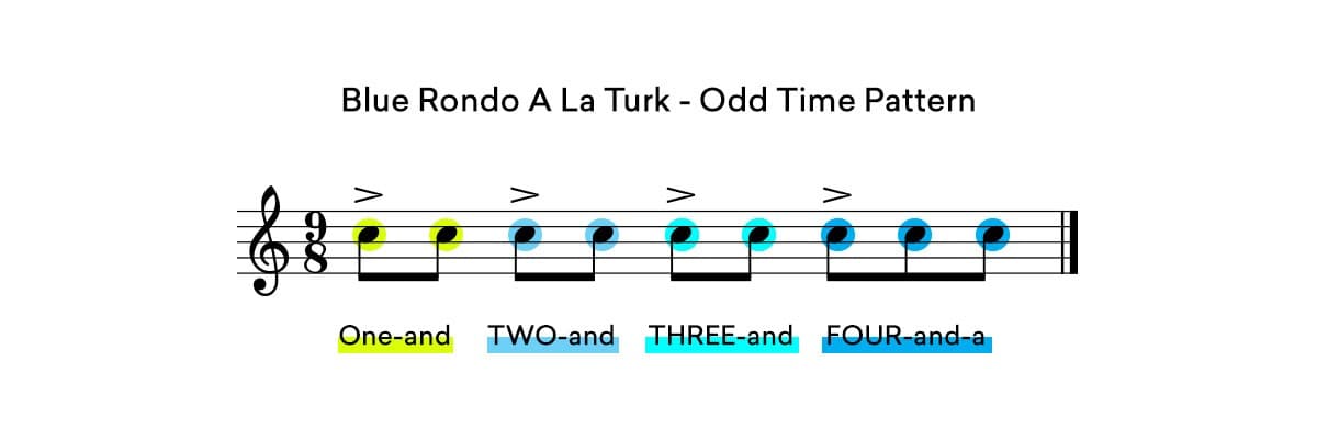 odd time 9/8 blue rondo a la turk