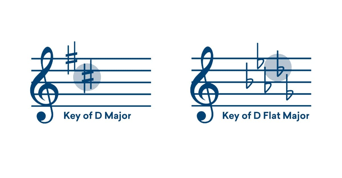 how to identify key signatures (major keys)