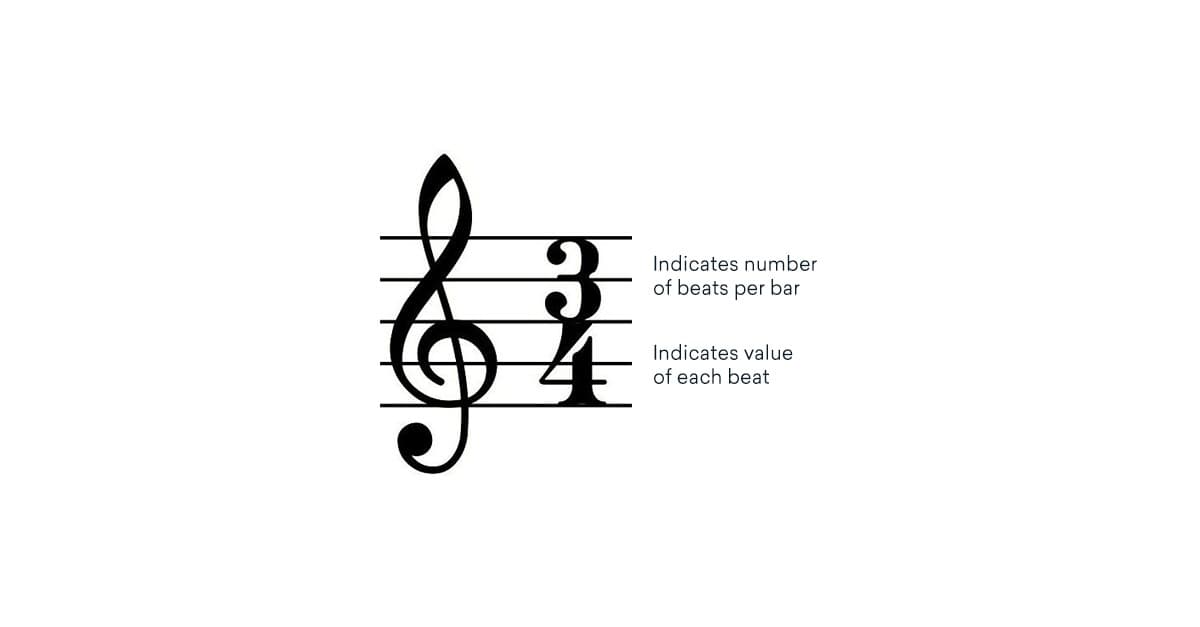 time signature symbol