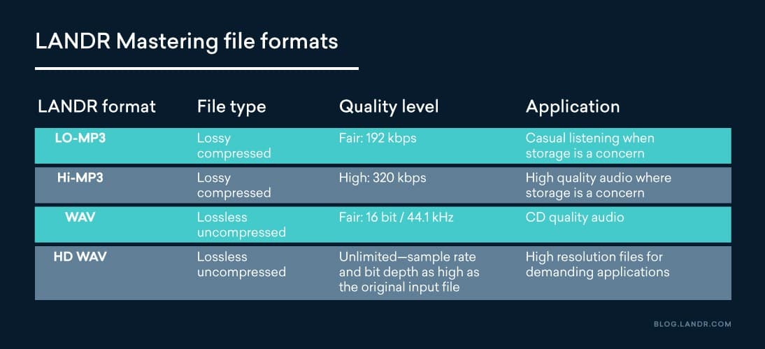 LANDR mastering file formats