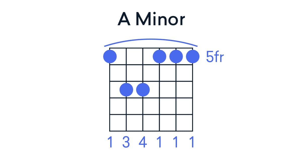 A minor chord